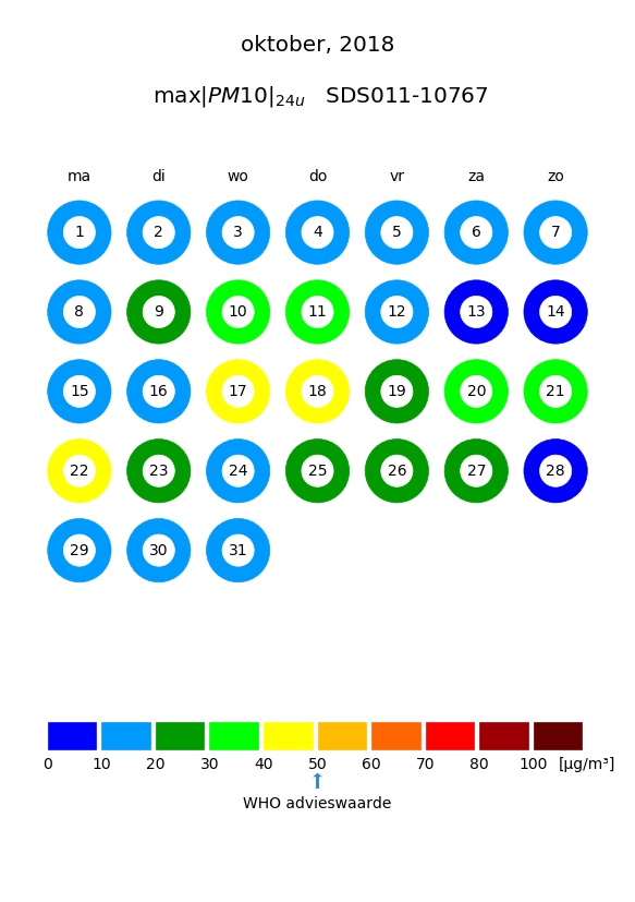 overzicht-pm10