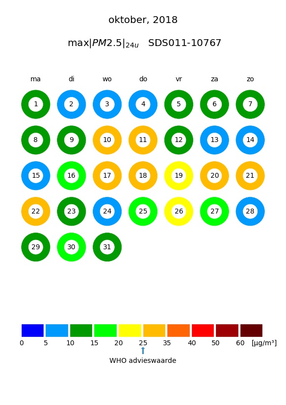 overzicht-pm2.5