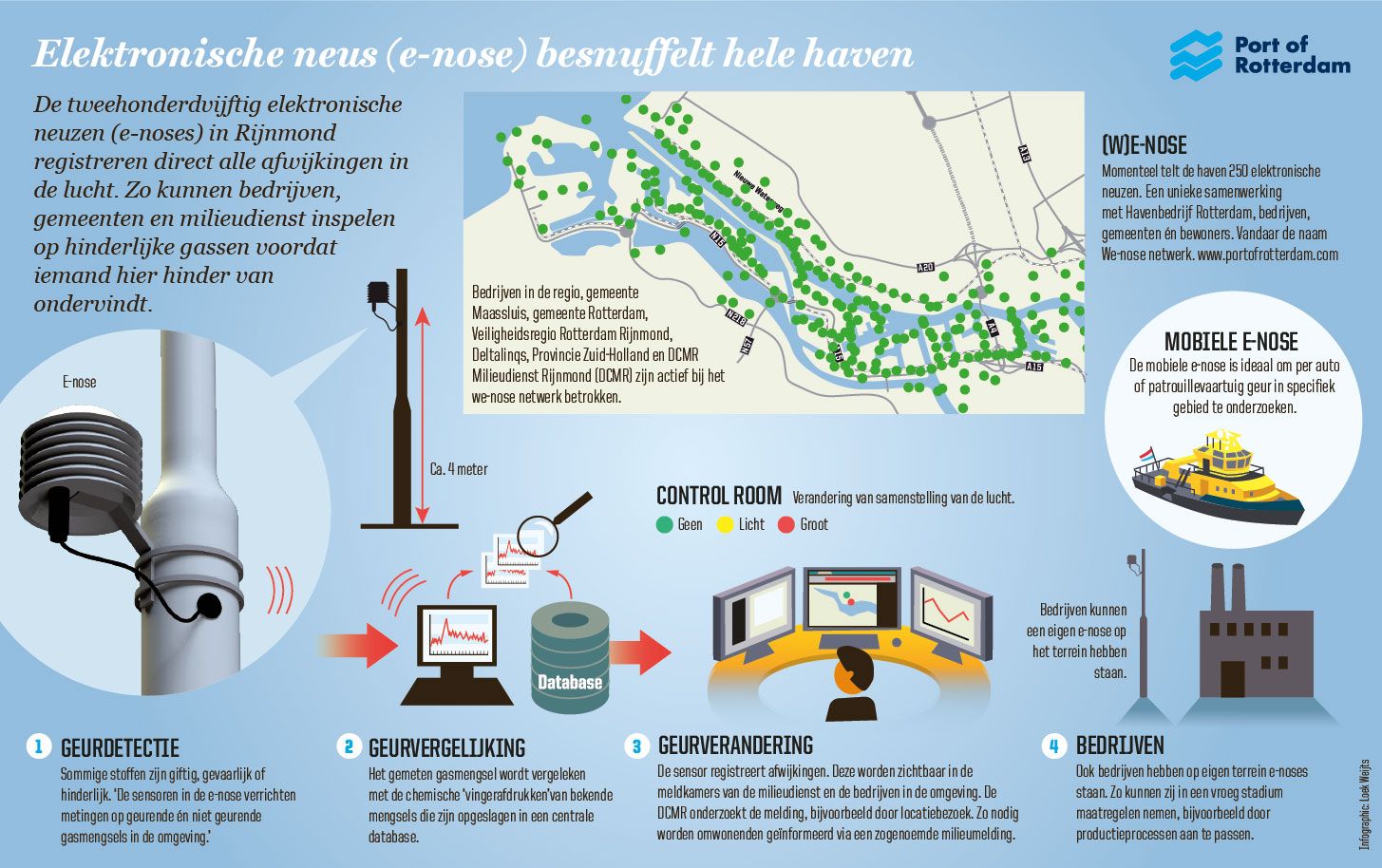 e-nose-infographic